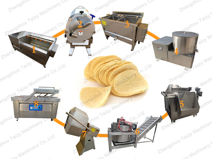 Potato chips production line