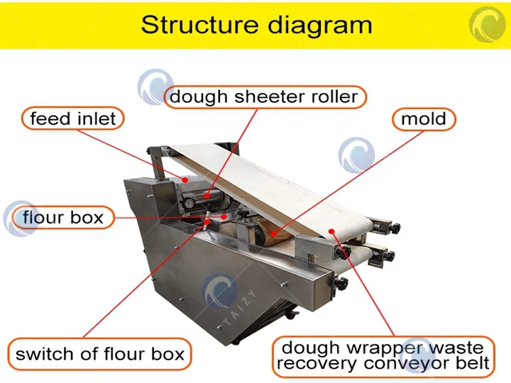 structure of Pita Bread machine