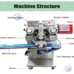 filling machine structure