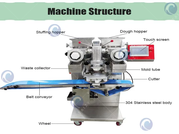 filling machine structure