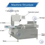 structure of meat saw machine