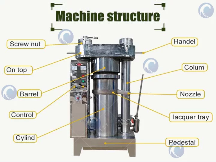Hydraulic oil making machine structure