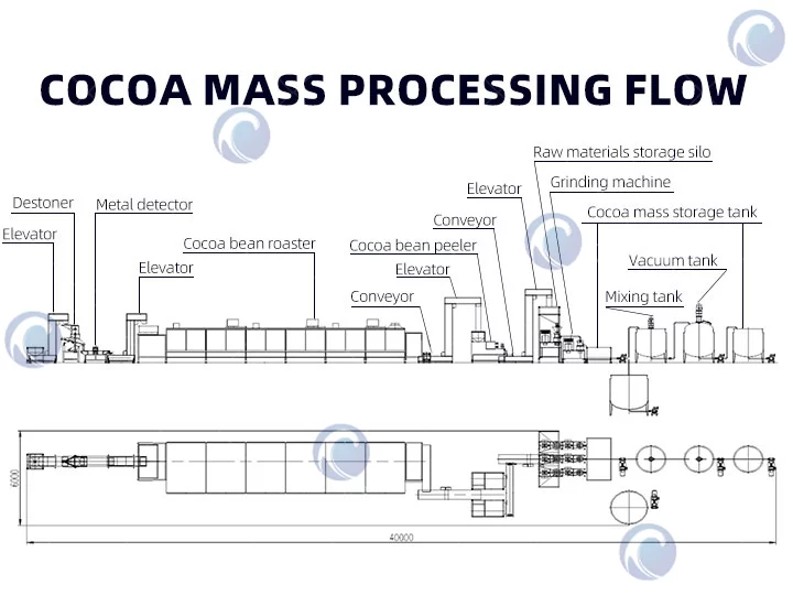 Linha de produção da máquina de fazer manteiga de cacau
