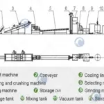 Automatic peanut butter making machine components
