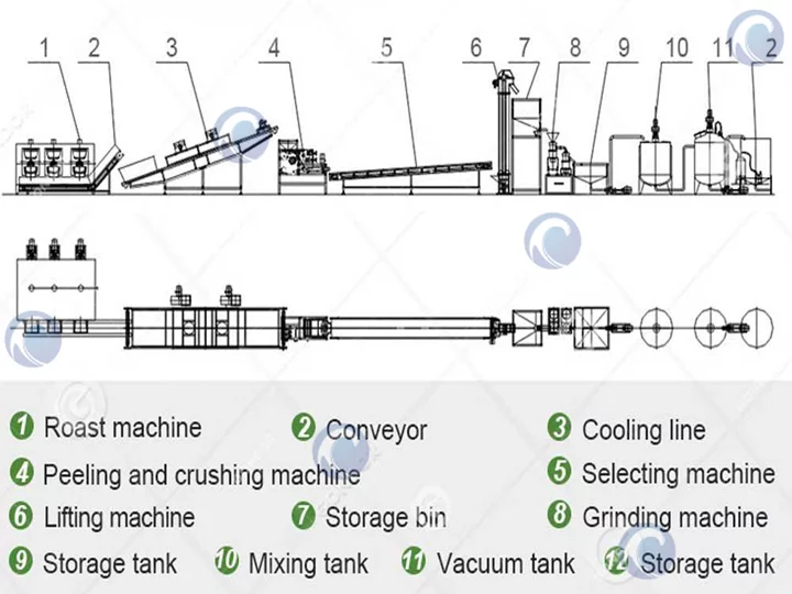 Automatic peanut butter making machine components