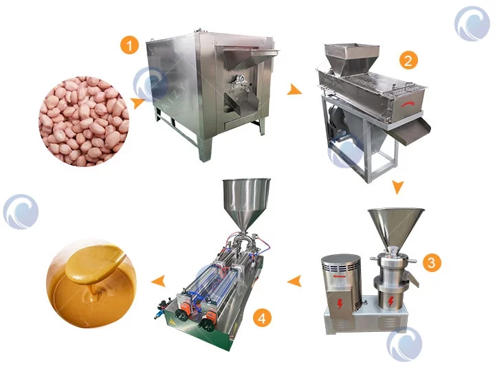 Semi-automatic peanut paste making machine