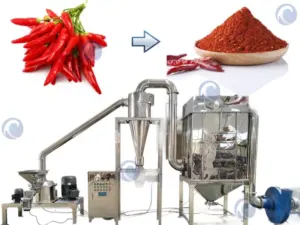 Máy nghiền siêu mịn