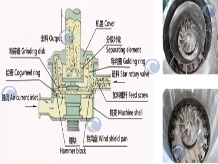 Superfine grinding machine structure